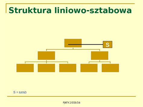 Rodzaje Firm I Struktury Organizacyjne Rodzaje Organizacji