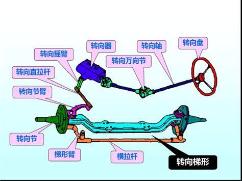 五万字一文读懂 汽车转向系统 知乎