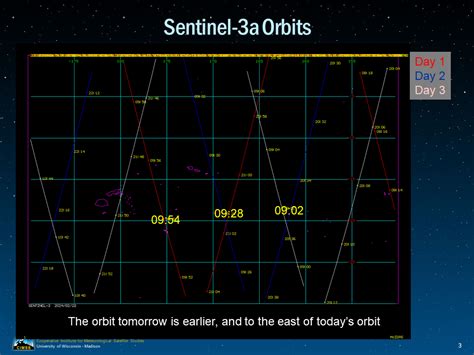 How altimetry observations change from day to day — CIMSS Satellite ...