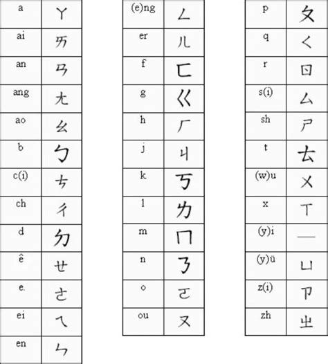 Китайский алфавит система пиньинь и её особенности