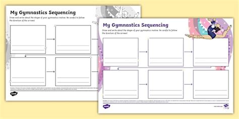 Gymnastics Sequencing Mind Map Teacher Made Twinkl