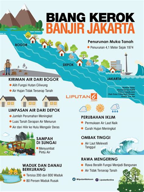 Infografis Banjir