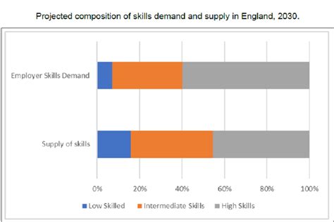 Trend Deck 2021 Skills Govuk