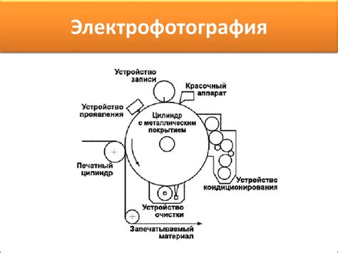 Цифровые технологии печати - презентация онлайн