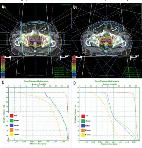 Figure 1 From Comparison Of Radiobiological Models For Radiation