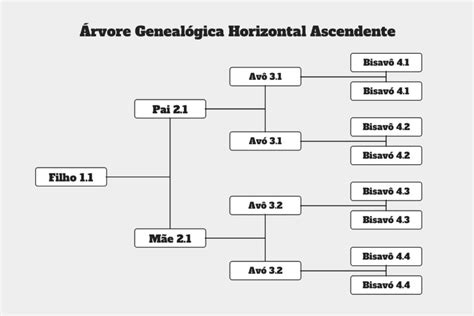 Árvore Genealógica Modelos em PDF Italinha