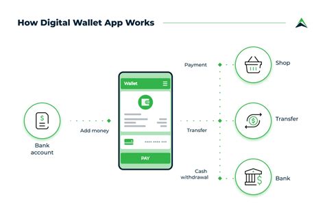 create  digital wallet app features types tech details