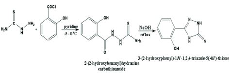 Scheme 1 Schematic Representation Of Synthesis Of Download