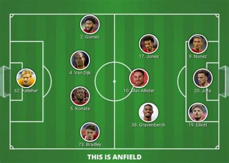 Liverpool Lineup Vs Fulham Guaranteed Starter And Elliott Or Diaz