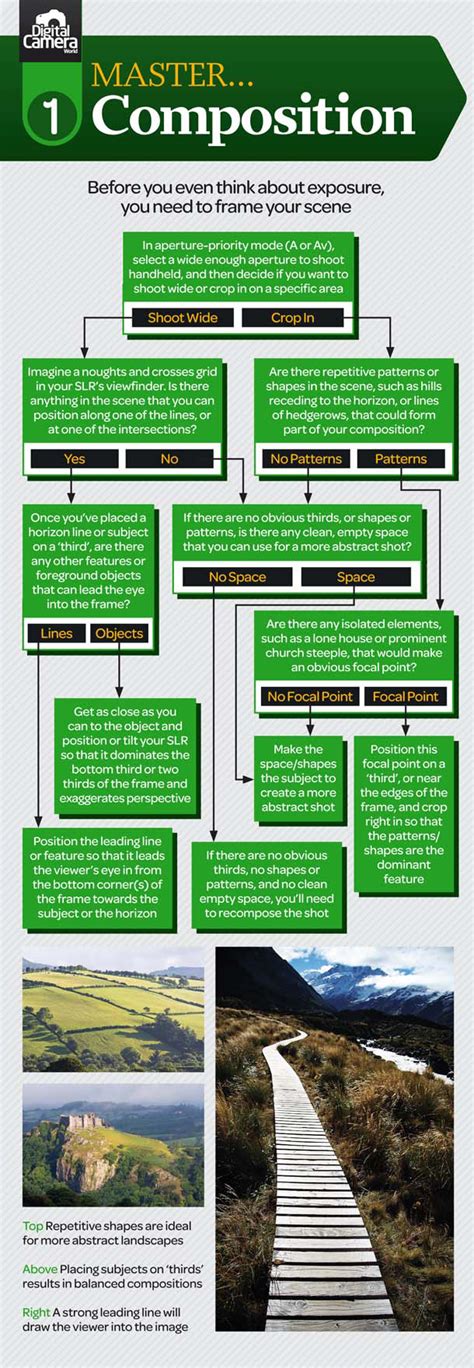 Photography Cheat Sheet Mastering Composition For Landscapes