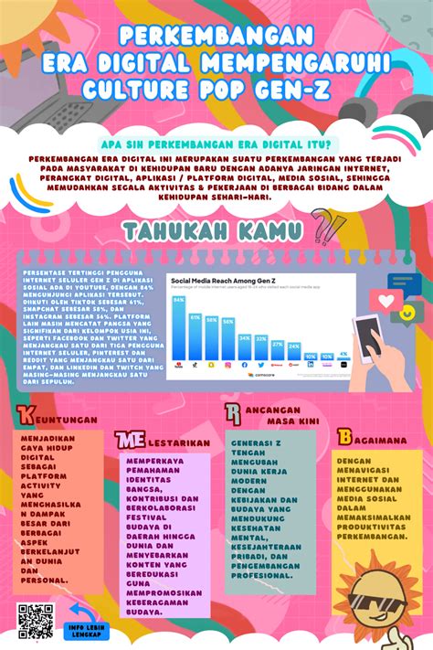 Mading Kreativitas Tanpa Batas Gen Z