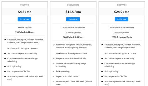 Understanding SaaS Business & Revenue Models | Insights by DevSquad