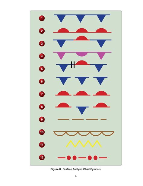 Surface Analysis Chart Symbols