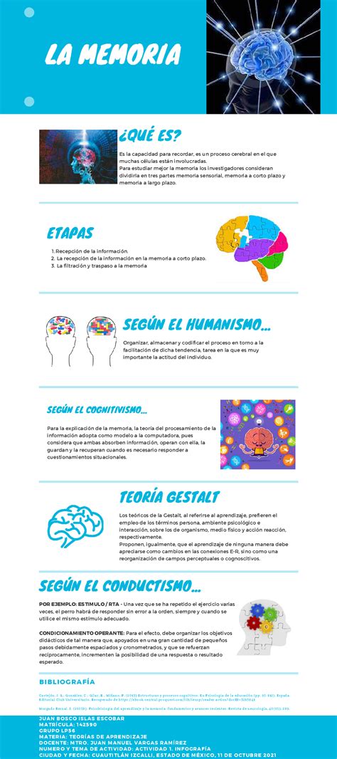 La Memoria Infograf A La Memoria Qu Es Es La Capacidad Para