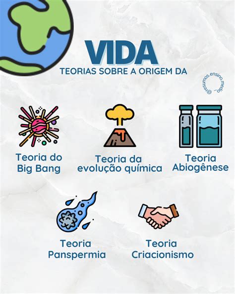 Teorias Sobre A Origem Da Vida Biologia