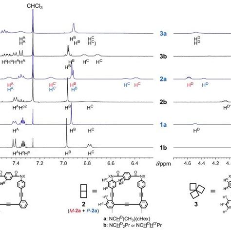 Partial 1 H Nmr Spectra 400 Mhz Left Aromatic Protons And Right Download Scientific Diagram