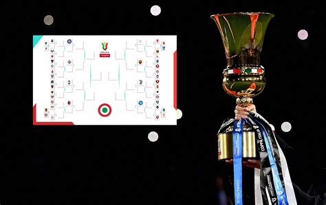 Official: 2023-24 Coppa Italia bracket confirmed - the path for Milan ...