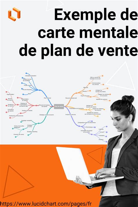 Exemple De Carte Mentale De Plan De Vente Carte Mentale Carte