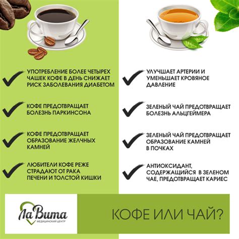 Зеленый кофе для похудения, правила приготовления и употребления