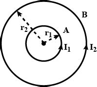 A And B Are Two Concentric Circular Conductors Of Centre O And Carrying