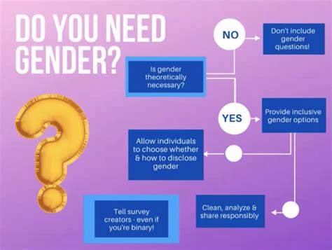 Do You Need Gender Decision Flowchart Alt Text Title Do You Need Download Scientific Diagram