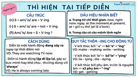 L Thuy T B Ng T Ng H P Ki N Th C V Th Hi N T I Ti P Di N Ti Ng Anh