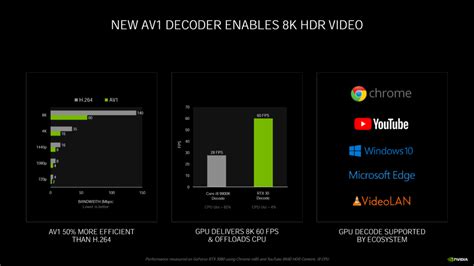 Nvidia Geforce Rtx 30 Ampere Gpu Deep Dive Full Specs Thermals Power