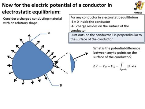 Potential Difference Between Two Points On The Surface Of A Conductor