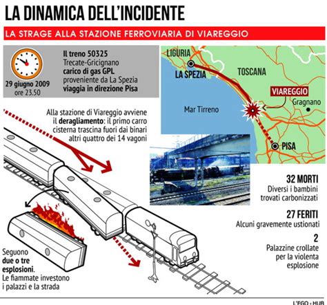 La Strage Di Viareggio La Dinamica Dello Schianto