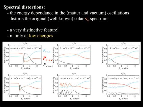 Ppt Sterile Neutrinos Powerpoint Presentation Free Download Id4220250