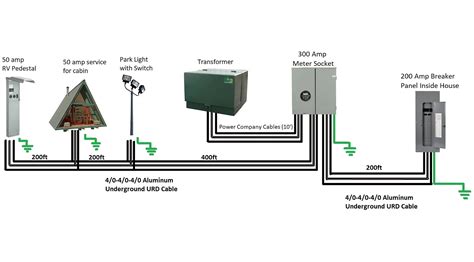 Rv Park Electrical Layout Design Design Talk