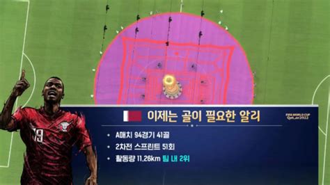 Sbs 2022 Fifa 카타르 월드컵 이제는 골이 필요한 알리 네덜란드 Vs 카타르 Sbs