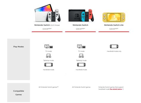 Nintendo switch oled отличия