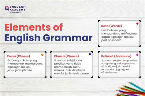 Cara Belajar Grammar Bahasa Inggris Dengan Mudah Praktis