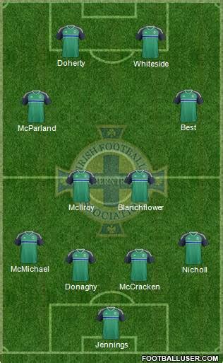 Northern Ireland (National Teams) Football Formation