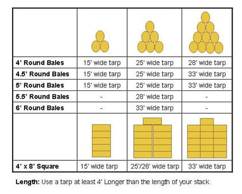 Hay Tarp Size Selection