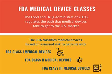 What Are The Three Fda Classes For Medical Devices Ram Technologies