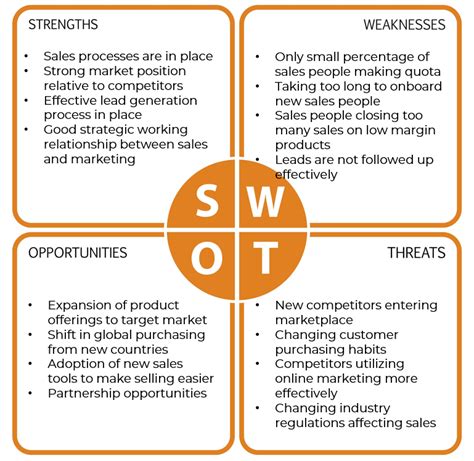 Swot Analysis For Sales Revsquared