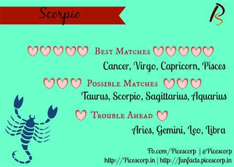 #LoveCompatibility- Best And Worst Matches For Zodiac Signs