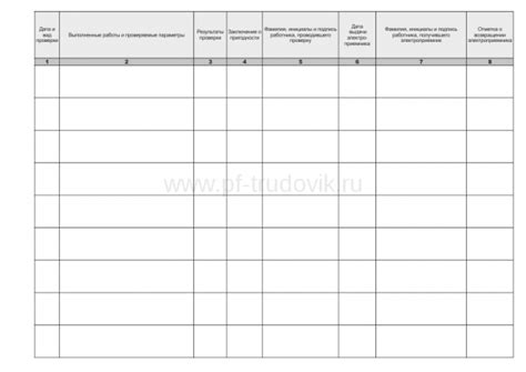 Журнал регистрации инвентарного учета, периодической проверки ремонта ...