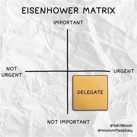 The Ultimate Productivity Tool | The Curiosity Chronicle