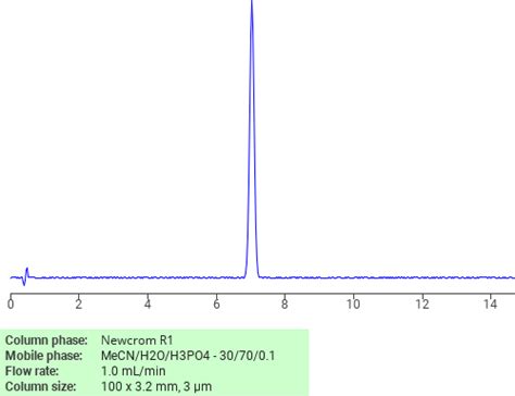 Indole 3 Carboxylic Acid SIELC Technologies