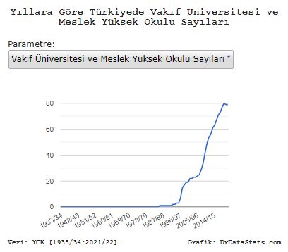 Dünya nın Verisi on Twitter Türkiye de kaç vakıf üniversitesi ya da