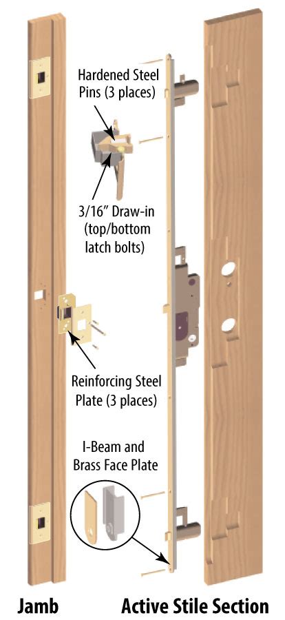 Door Hardware Rock Mountain Hardware Emtek Locks Tubular Entrysets