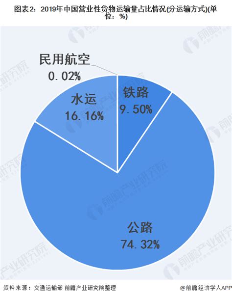 2020年中国货物运输行业市场规模与发展趋势分析 北京华恒智信人力资源顾问有限公司