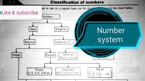 Mind Map Of Number System Part 1 Mathematics Learnmaths