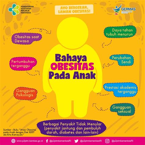 Poster Upaya Pencegahan Penyakit Reproduksi Poster Penyakit Sistem Reproduksi