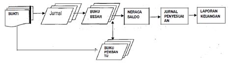 Saldo Perkiraan Pajak Penghasilan Pada Laporan Keuangan Disajikan Di