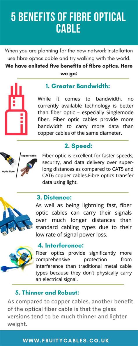 Benefits Of Fibre Optical Cable By Fruity Cables Ltd Issuu