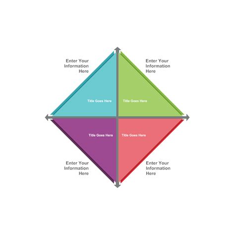 Quadrant Chart 07